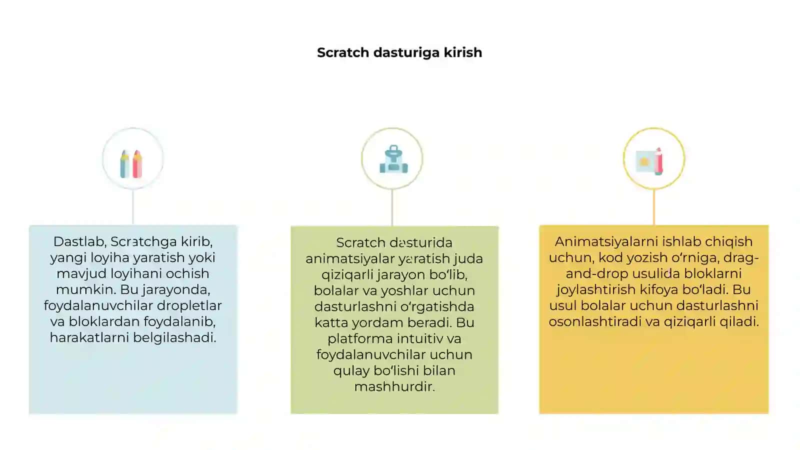 Scratch dasturida animatsiyalar yaratish 3