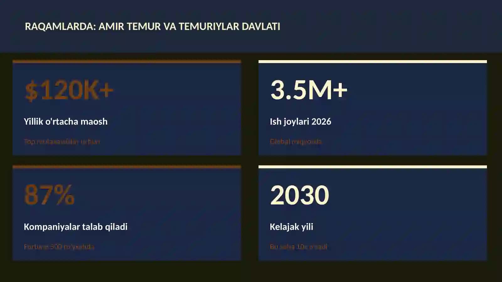 Amir Temur va Temuriylar davlati 3