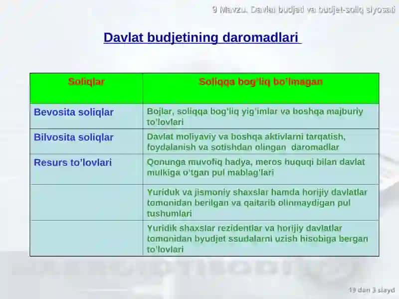 Davlat budjeti va budjet – soliq siyosati 3