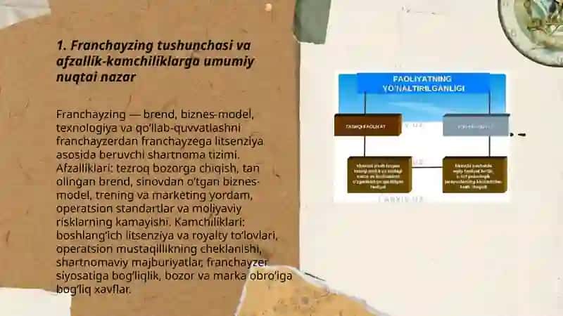 Franchayzing asosida faoliyat yuritishning afzallik va kamchiliklari 3