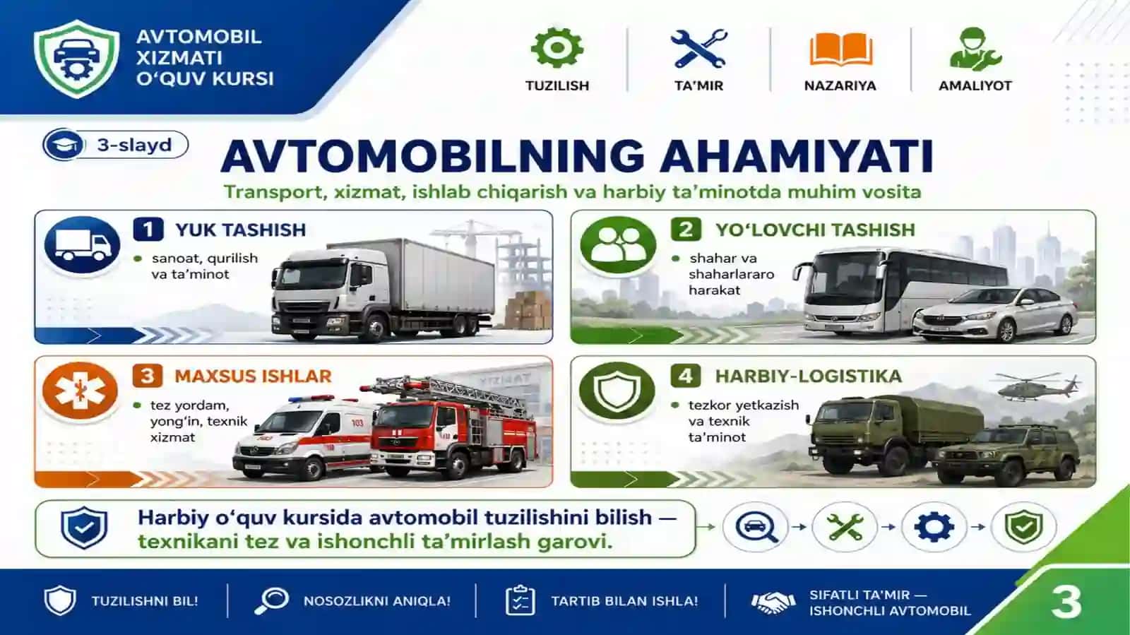 Kirish. Avtomobillarning umumiy tuzilishi 3