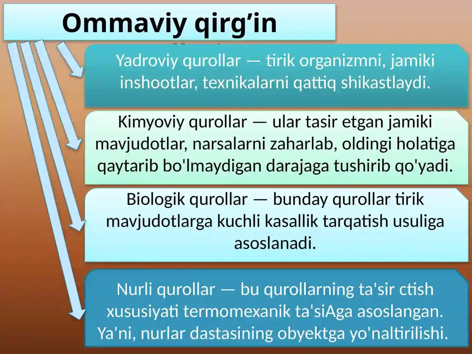 Ommaviy qirg'inqurollari 3