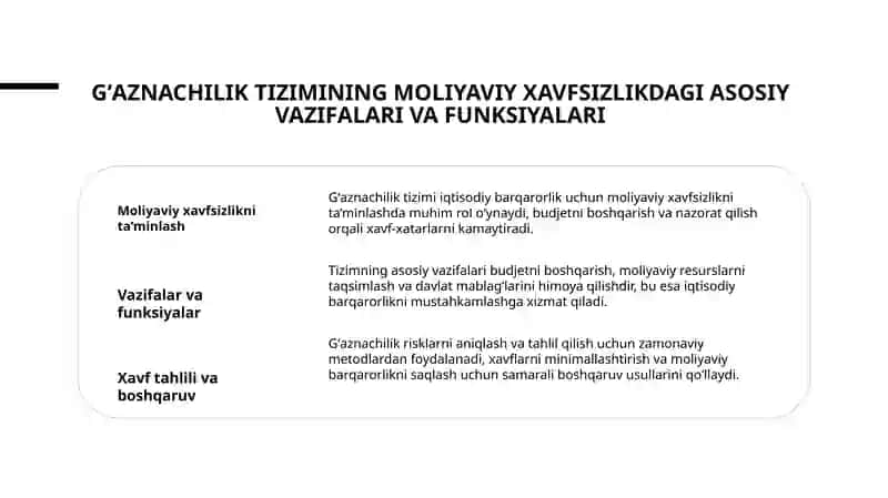 Gʻaznachilik tizimining moliyaviy xavfsizlikning ta’minlashdagi roʻli risk tahlili va barqarorlik 3