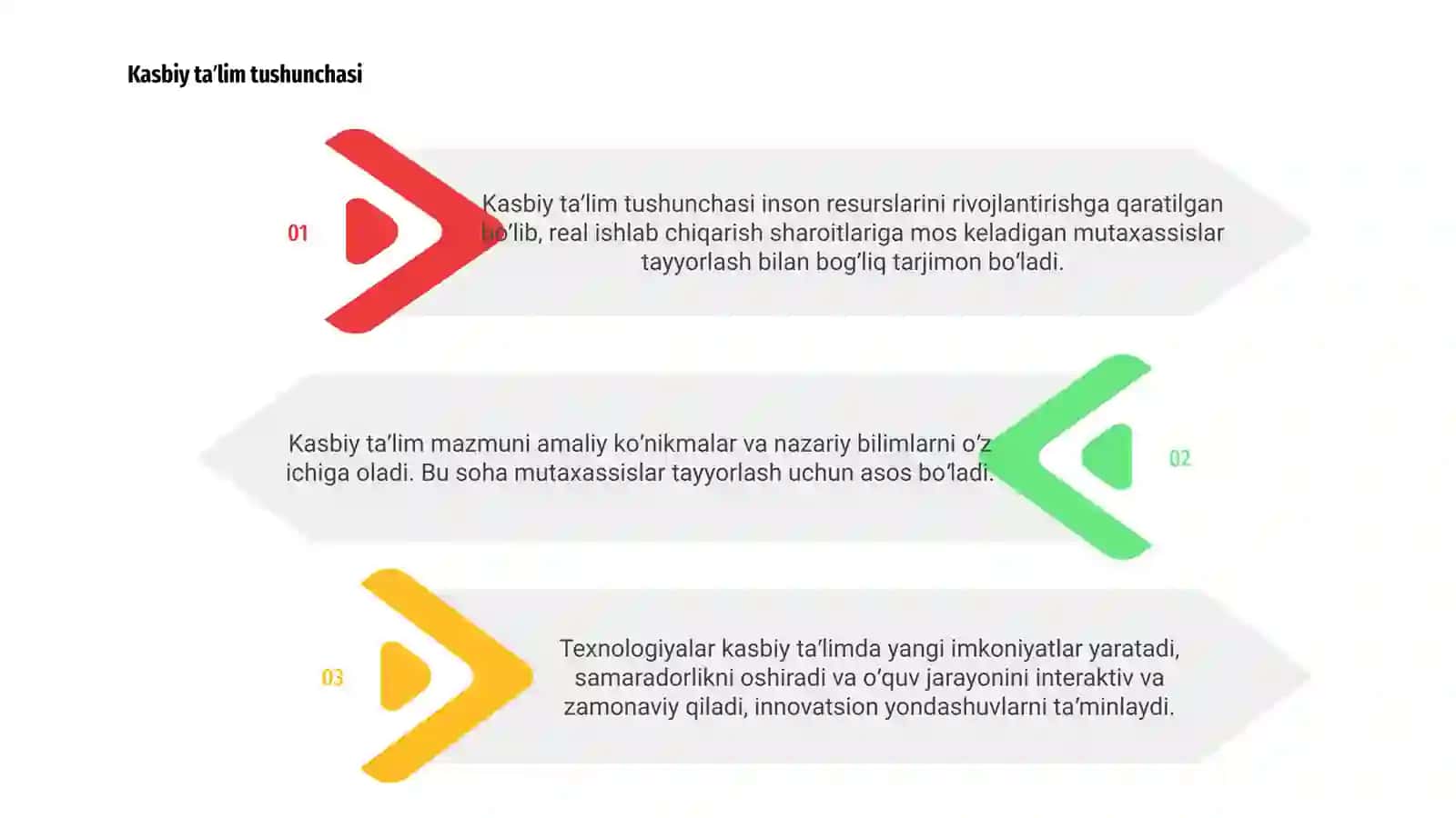 Kasbiy ta’lim mazmuni va texnologiyalari 3