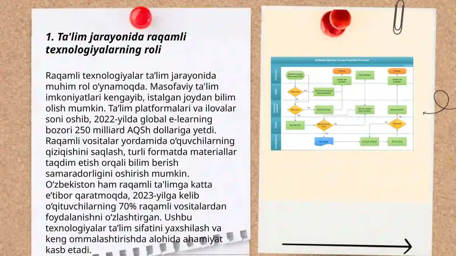 Raqamli texnologiyalar va ta'lim 3