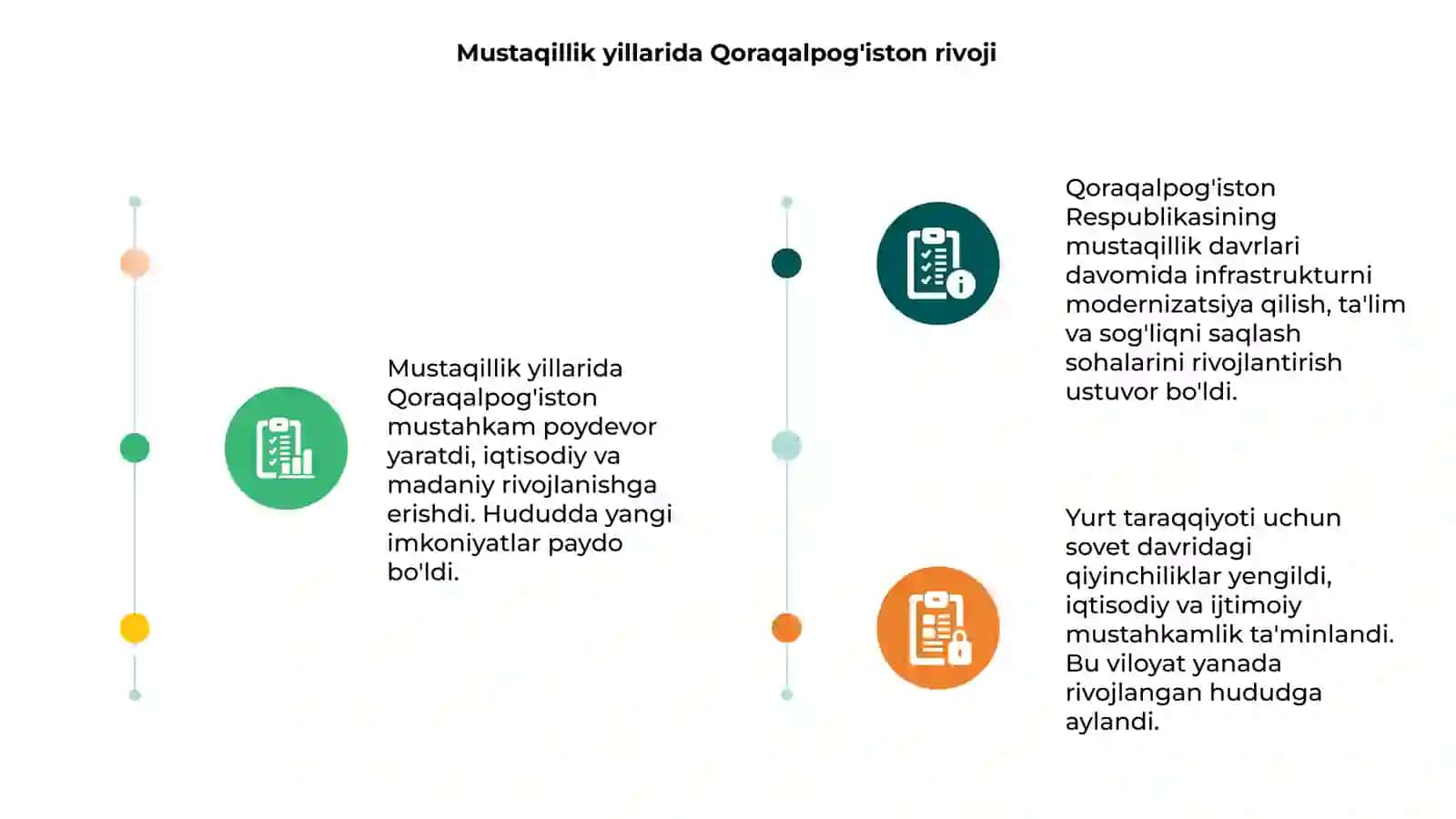 Mustaqillik yillarida Qoraqalpog'iston Respublikasi 3