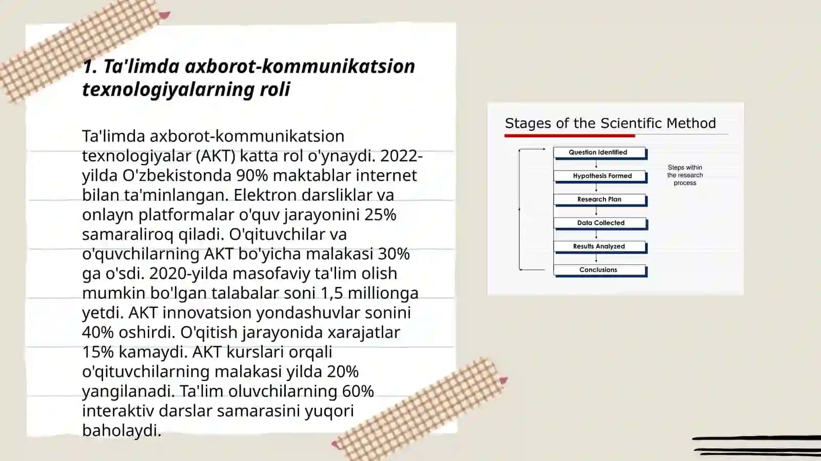 Ta'limda axborot-kommunikatsion texnologiyalarning roli 3