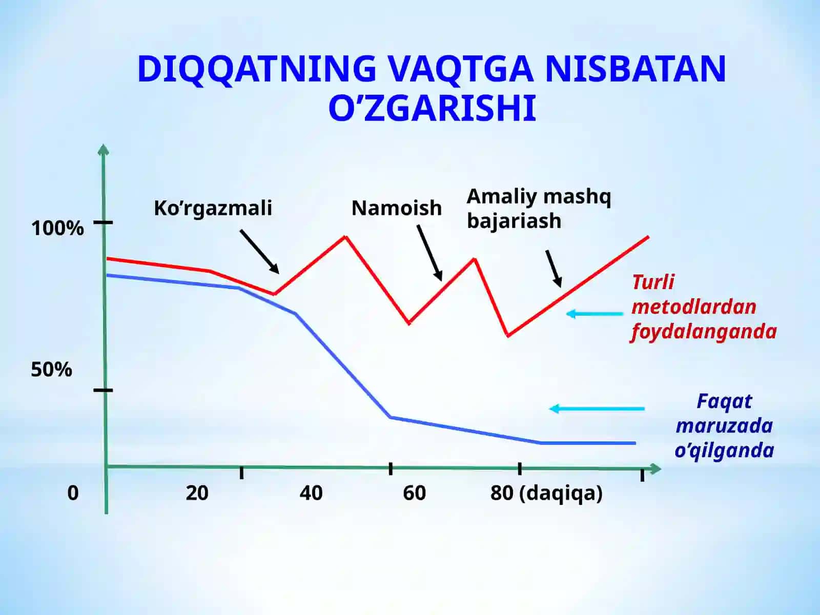 KUZGI BUG'DOY AHMIYATI, BIOLOGIYASI VA RESURS TEJOVCHIİNNOVATSION ETTISTIRISH TEXNOLOGIYASI 3