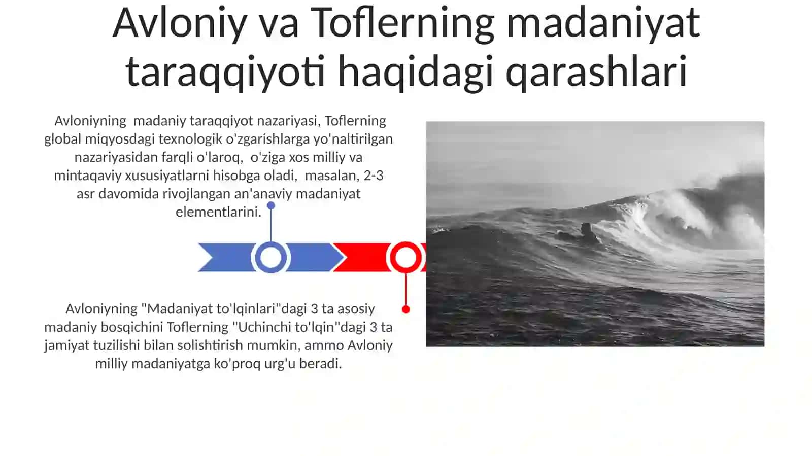 "Madaniyat to'lqinlari" maqolasi va "Uchinchi to'lqin" asari 3