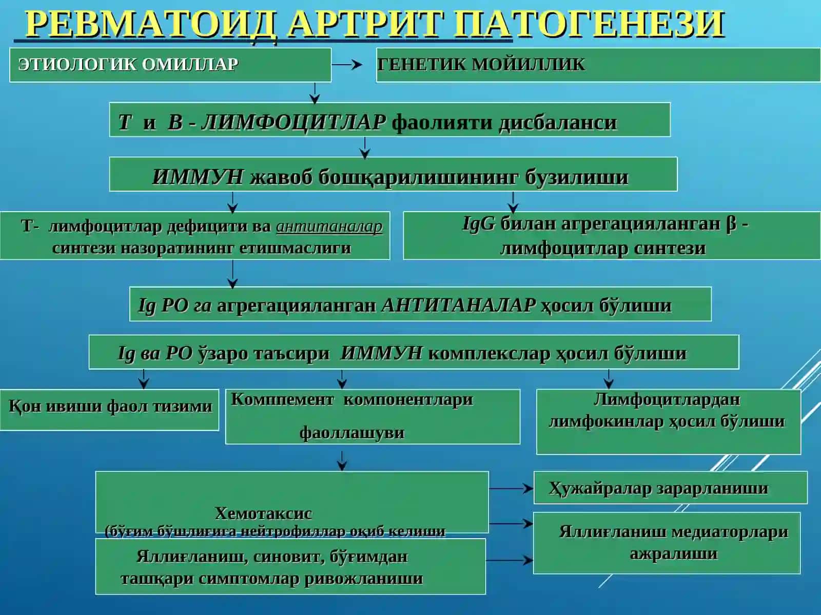РЕВМАТОИД АРТРИТ 3