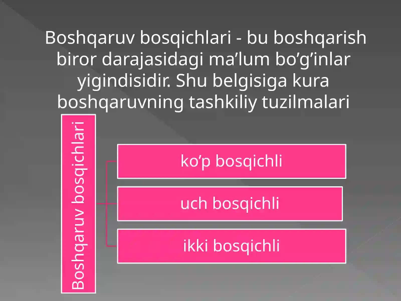 Tashkilot va uning tashkiliy tuzilmasi 3