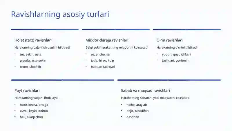 O'zbek tili grammatikasi - Ravishlar 3