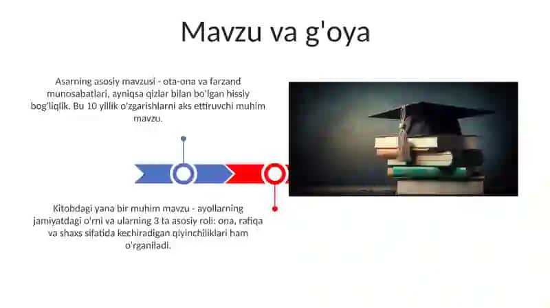 Qulogʻim senda qizim kitobi taqdimoti 3