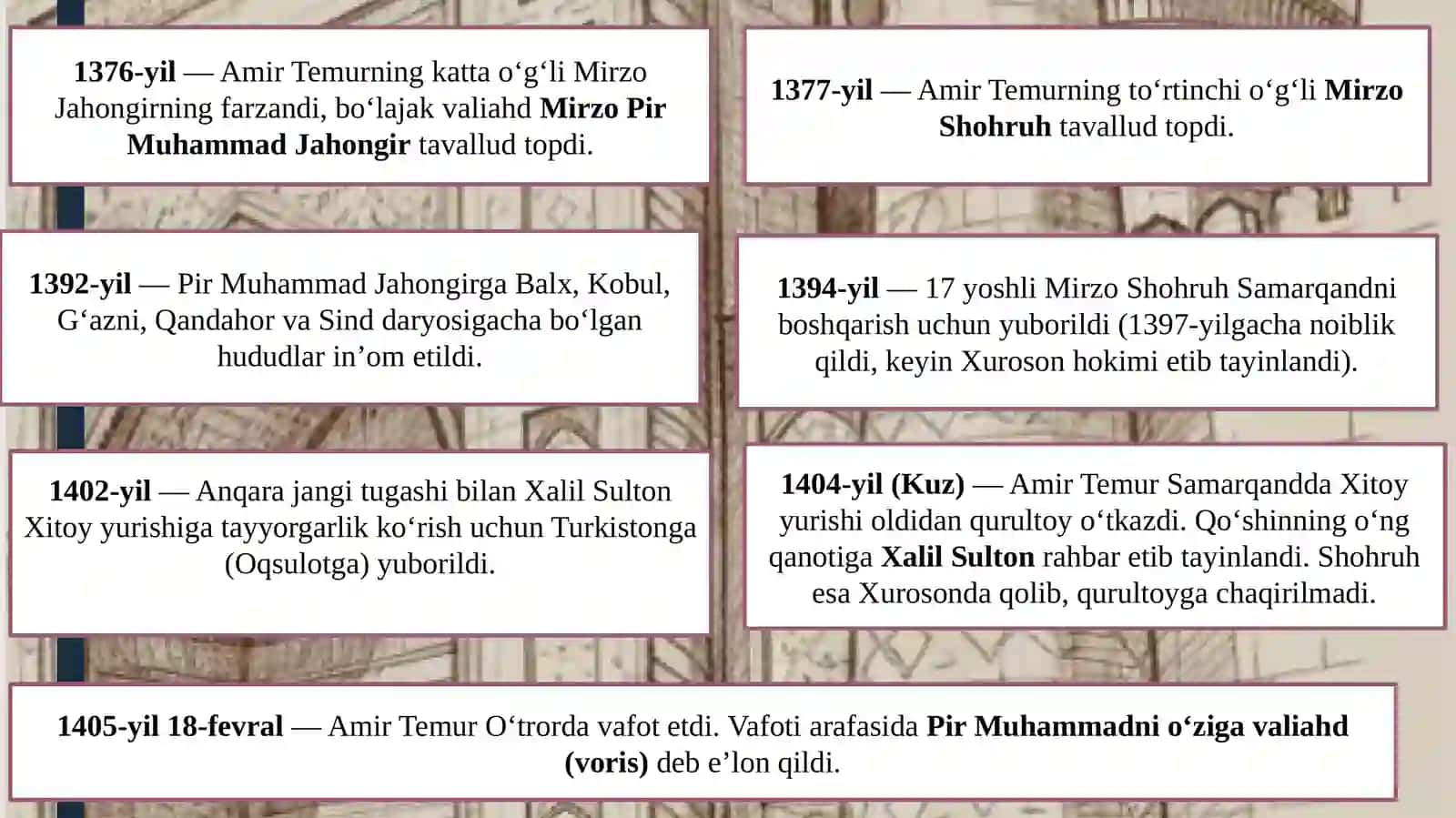 Amir Temurning o'g'illari va nabiralari 3
