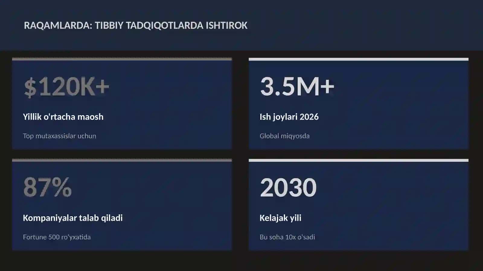 TIBBIY TADQIQOTLARDA ISHTIROK 3