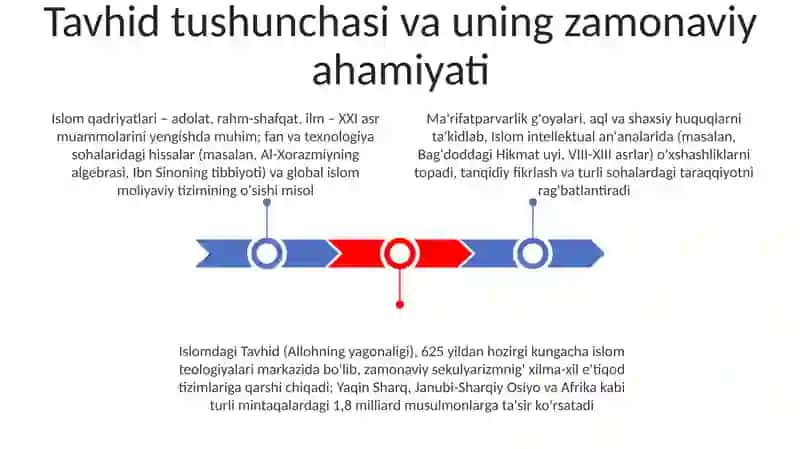 Islom qadriyatlari va ma'rifatning hozirgi davrdagi ahamiyati 3