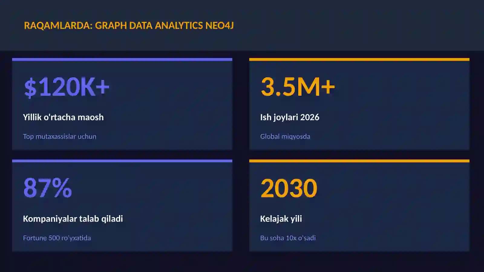 DATA SCIENCE VA TAHLIL 3