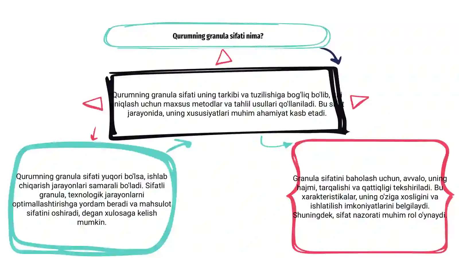 Qurumning granula sifatini aniqlash 3