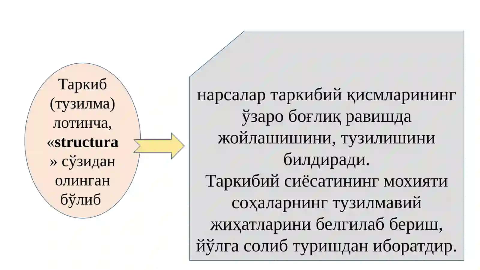 Саноат тармоқ тузилмаси ва таркибий силжишлар 3