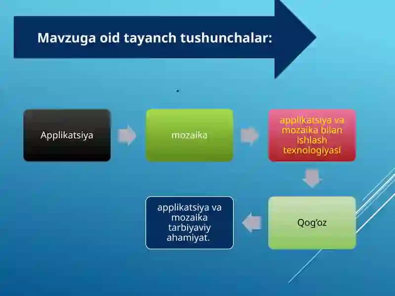 Mozaika bilan ishlash darslarini tashkil etish metodikasi 3