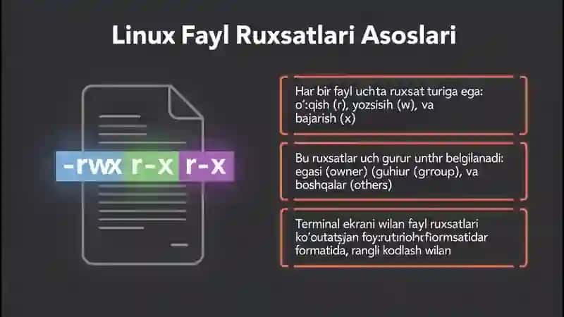 Mavzu:Setuid (Set User ID) haqida tushuncha 3