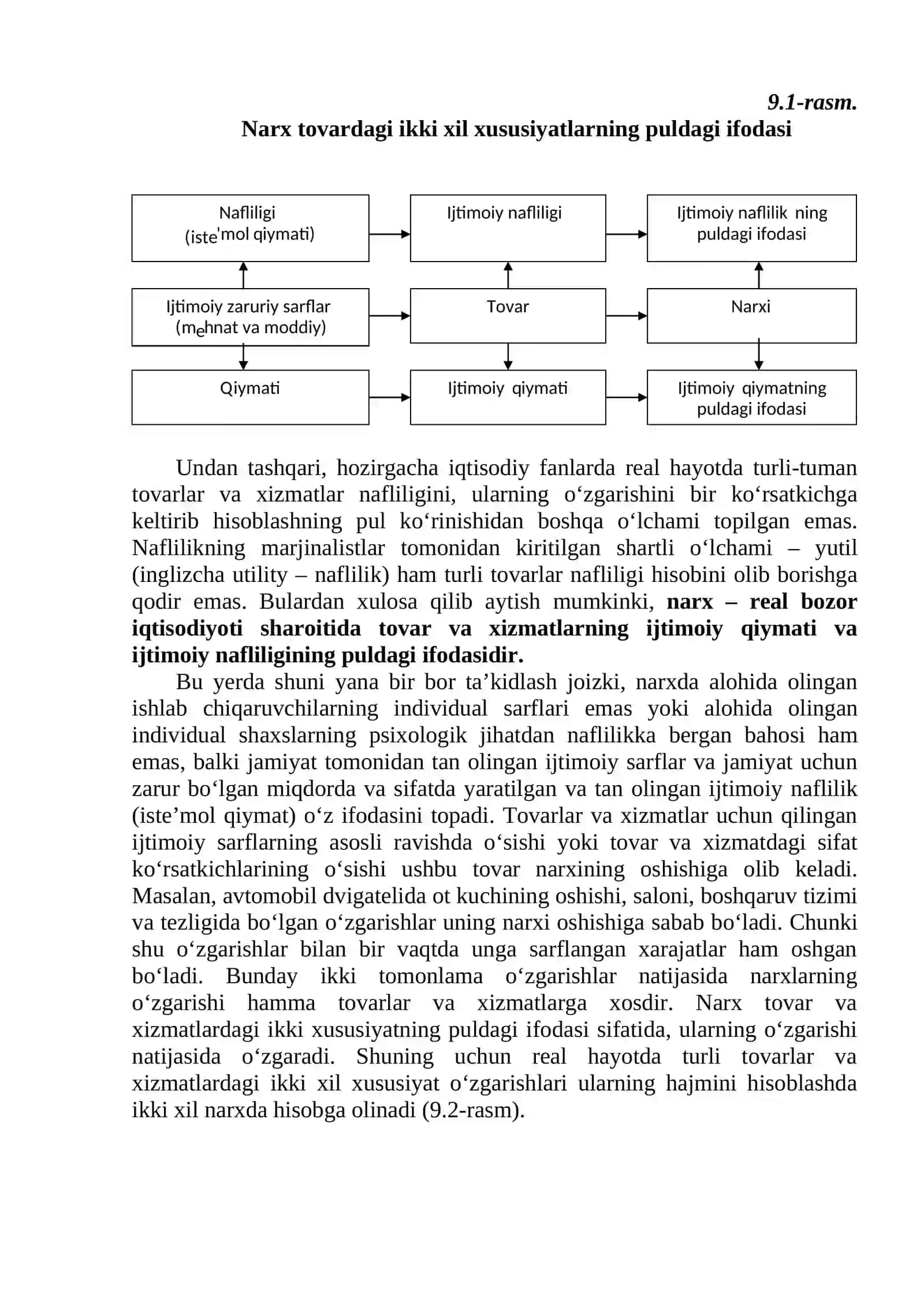 MAVZU. NARXNING MOHIYATI VA SHAKLLANISH XUSUSIYATLARI 3