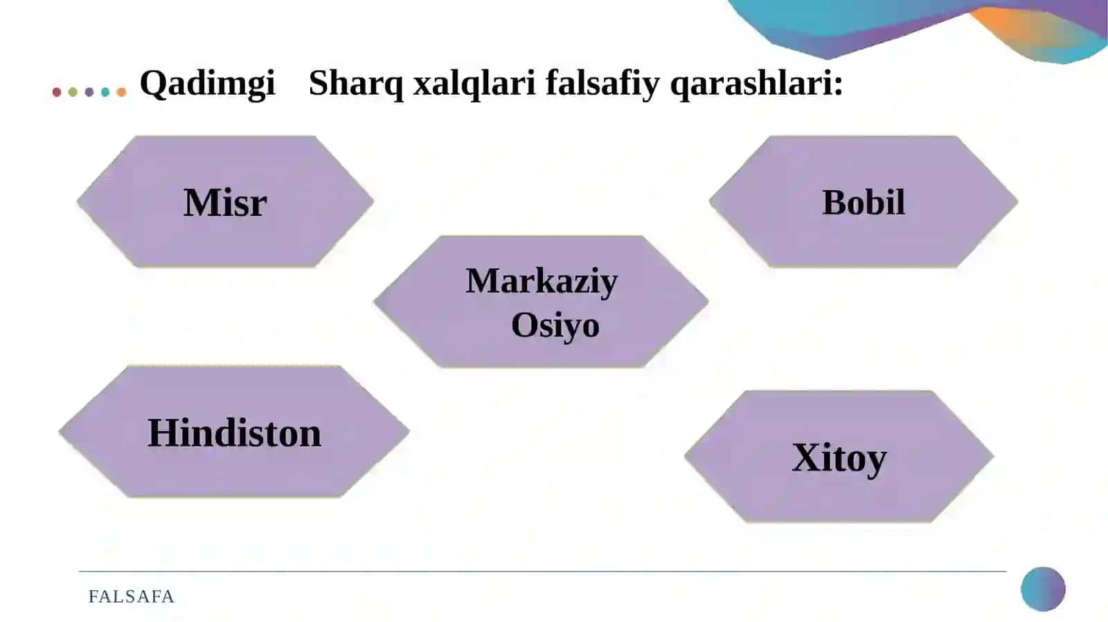 FALSAFANI TARAQQIYOT BOSQICHLARI. SHARQ FALSAFASI 3