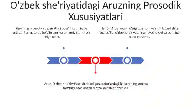 O'zbek poeziyasida aruz sistemasi "Adabiyot nazariyasi" 3