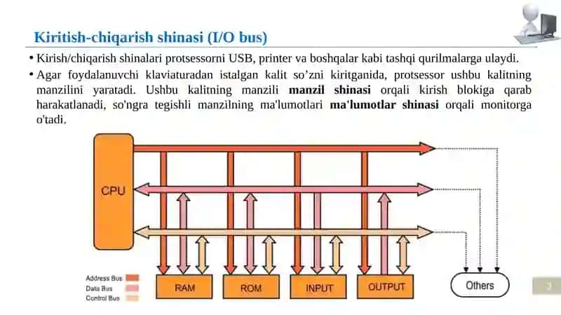 Kiritish-chiqarish tizimlari 3