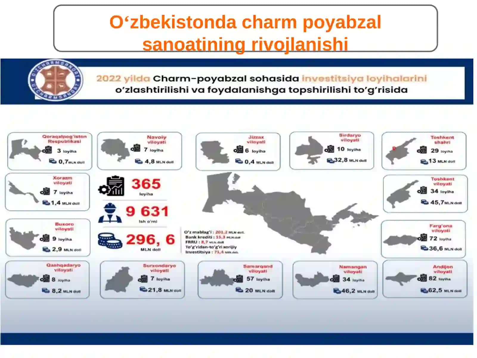O‘zbekistondacharm-poyabzalsanoatiningrivojlanishi 3