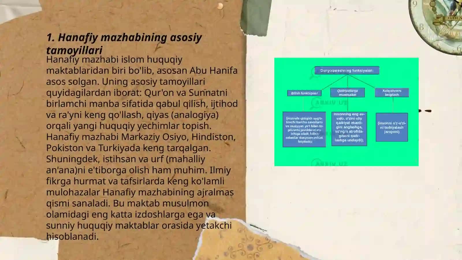 Hanafiy mazhabi rivojida Markaziy Osiyo faqihlarining roli va hissasi 3