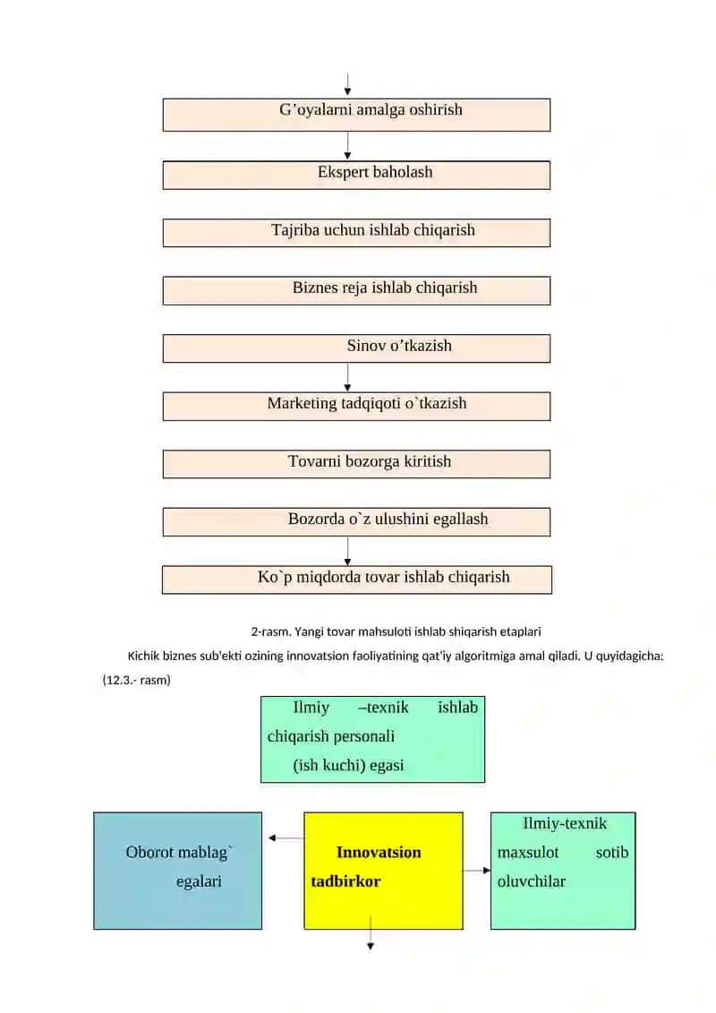 Innovatsion faoliyatning mohiyati 3