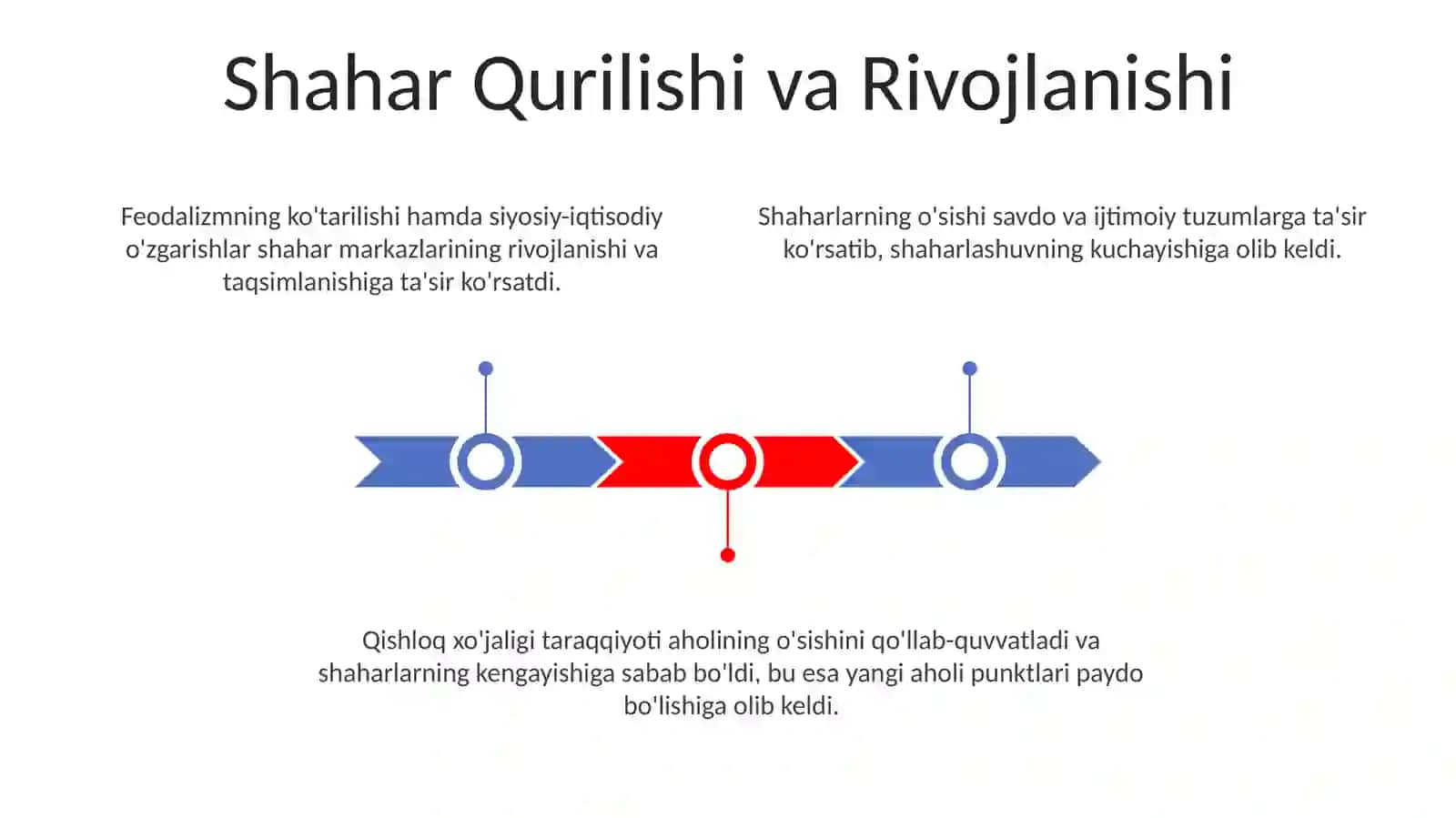 IX-XIII asrlarda mamlakatimiz hududida ro'y bergan o'zgarishlar 3