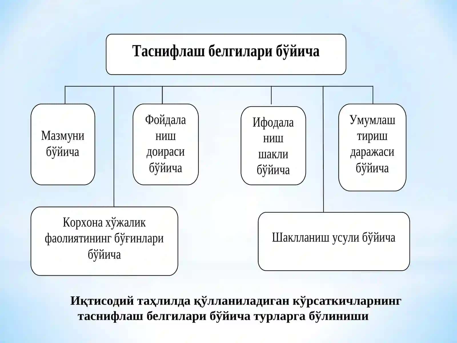Иқтисодий таҳлилда қўлланиладиган кўрсаткичларнинг таснифлаш белгилари бўйича турларга бўлиниши 3