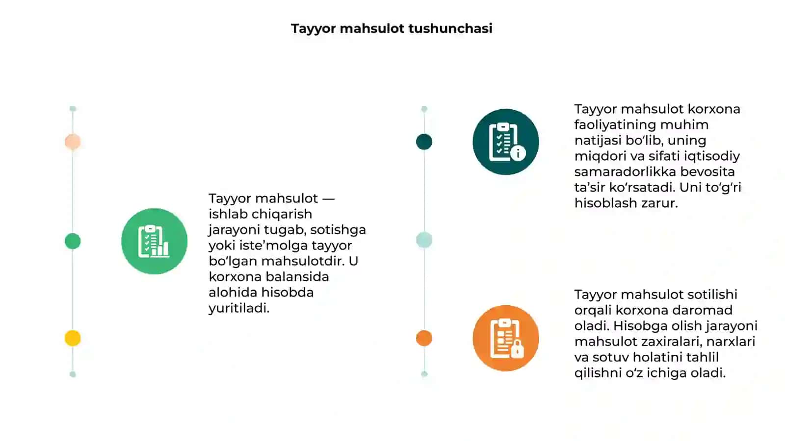 Tayyor mahsulot va uning sotilishini hisobga olish 3