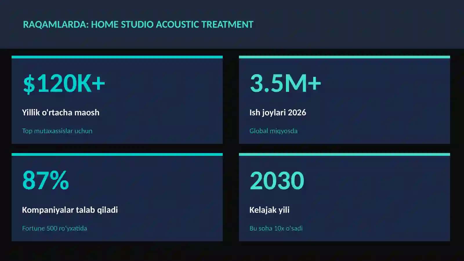 Home studio acoustic treatment 3