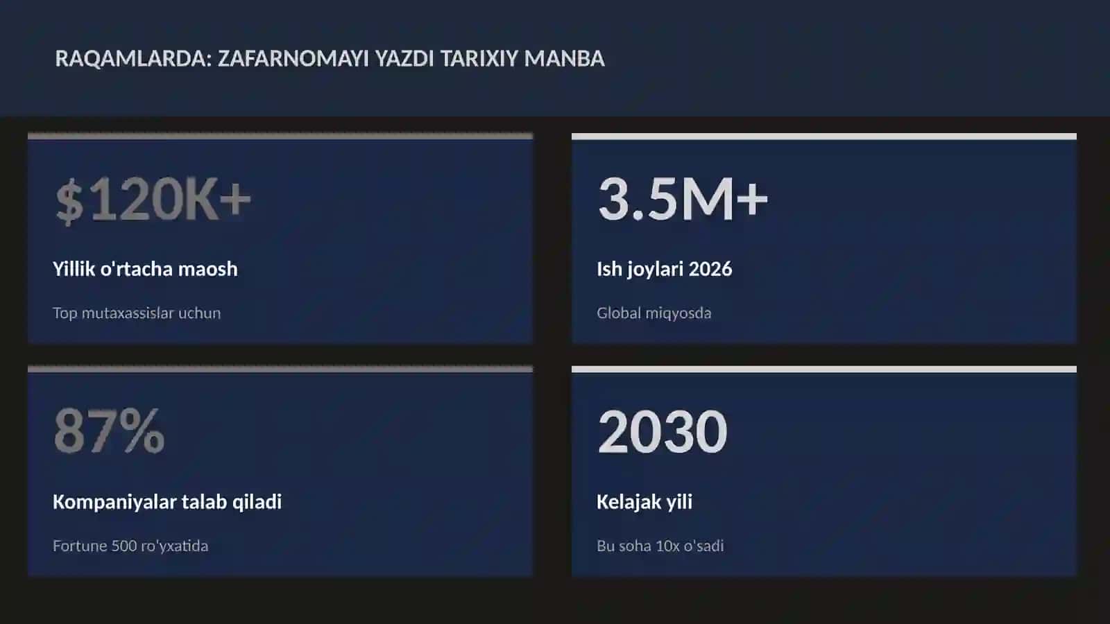 Zafarnomayi Yazdi tarixiy manba 3
