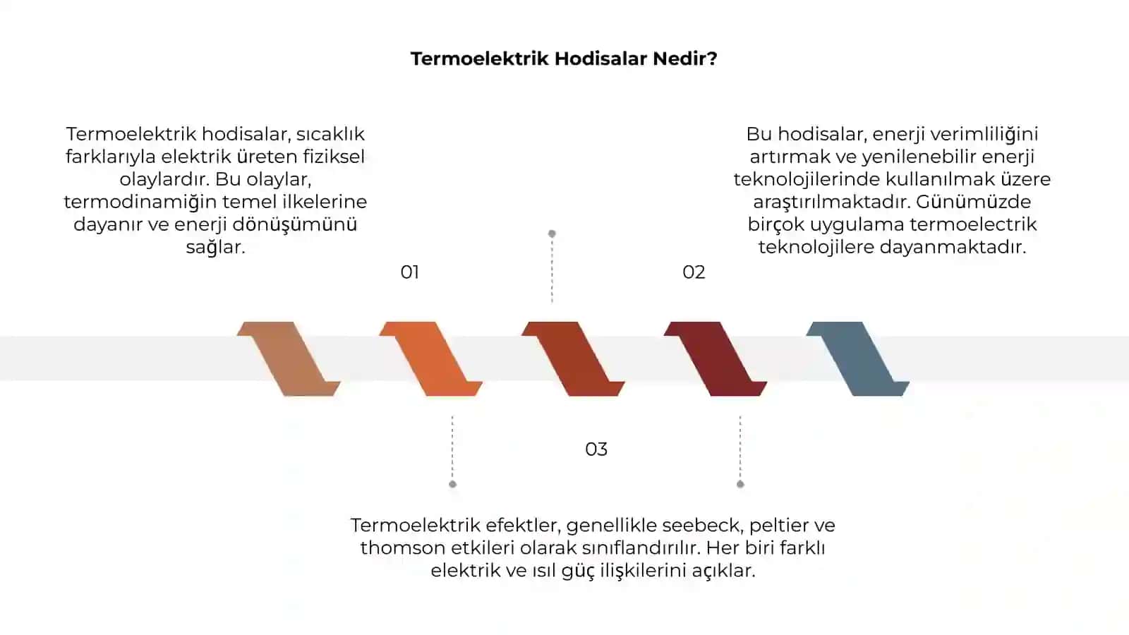 Termoelektrik hodisalar 3