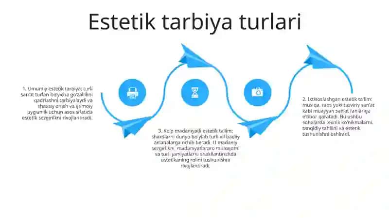Estetik Tarbiyaning Turlari Va Yo‘Nalishlari 3