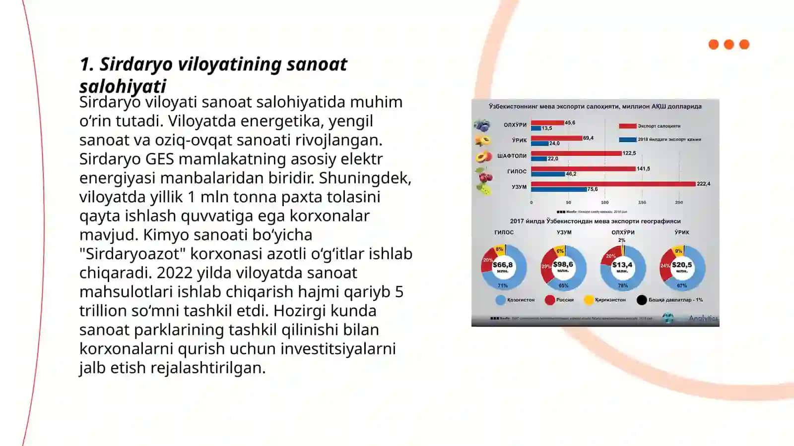 Sirdaryo viloyati investitsiya va eksport salohiyati 3