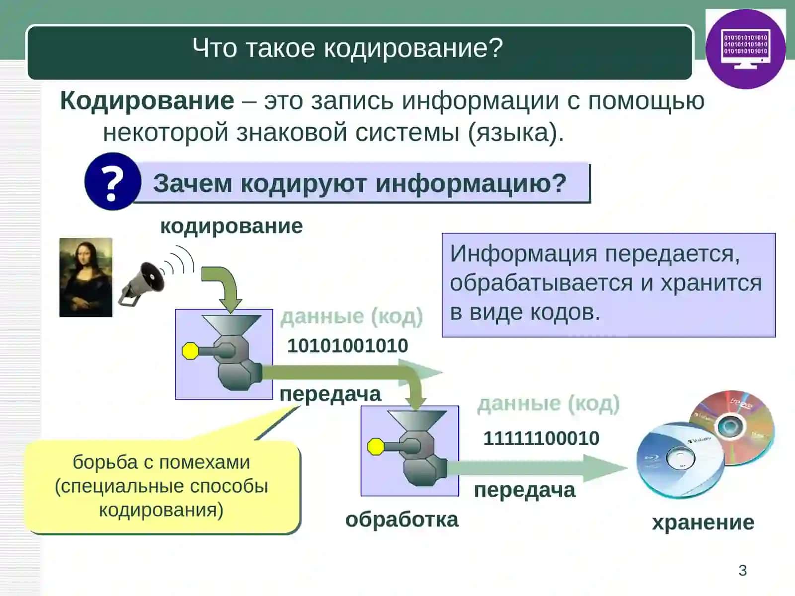 Кодирование информации: правильные, заполняющие, перевернутые и модифицированные коды 3
