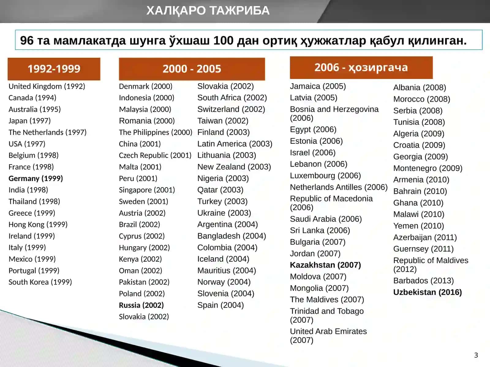 Корпоратив бошқарув кодекси: мазмун-моҳияти, зарурлиги ва жаҳон тажрибаси 3