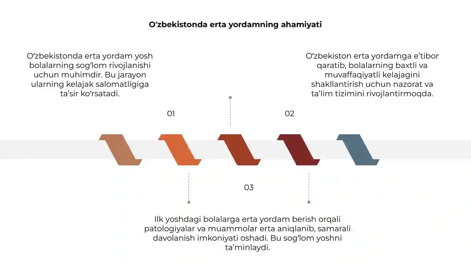 Oʻzbekistonda ilk yoshdagi bolalarga erta yordamni yuzaga kelishi va rivojlanishi 3