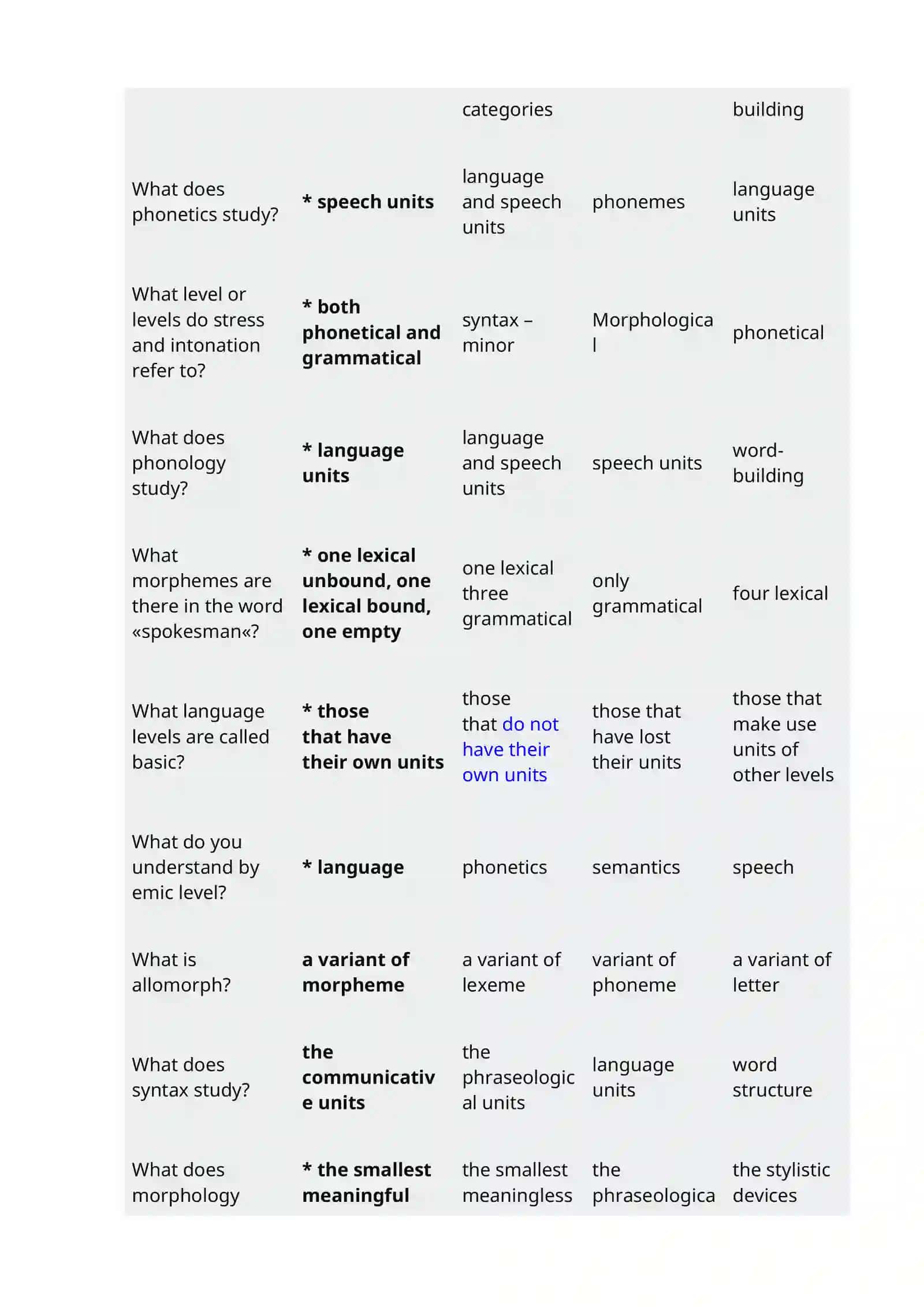 Theoretical Grammar 3