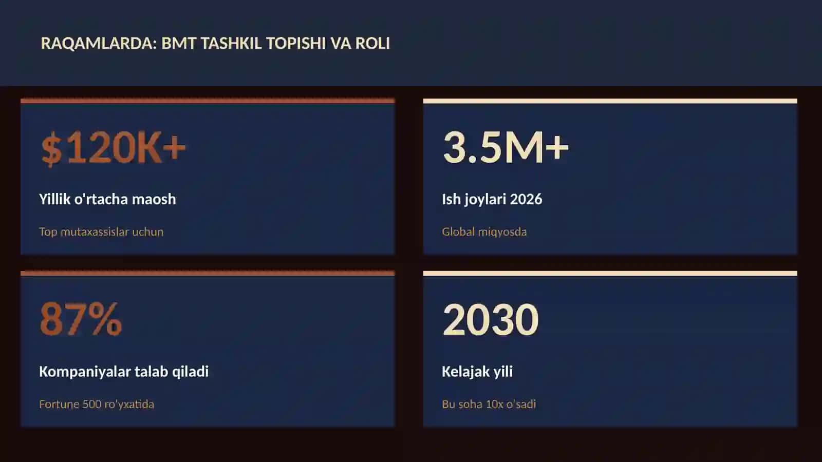 BMT tashkil topishi va roli 3