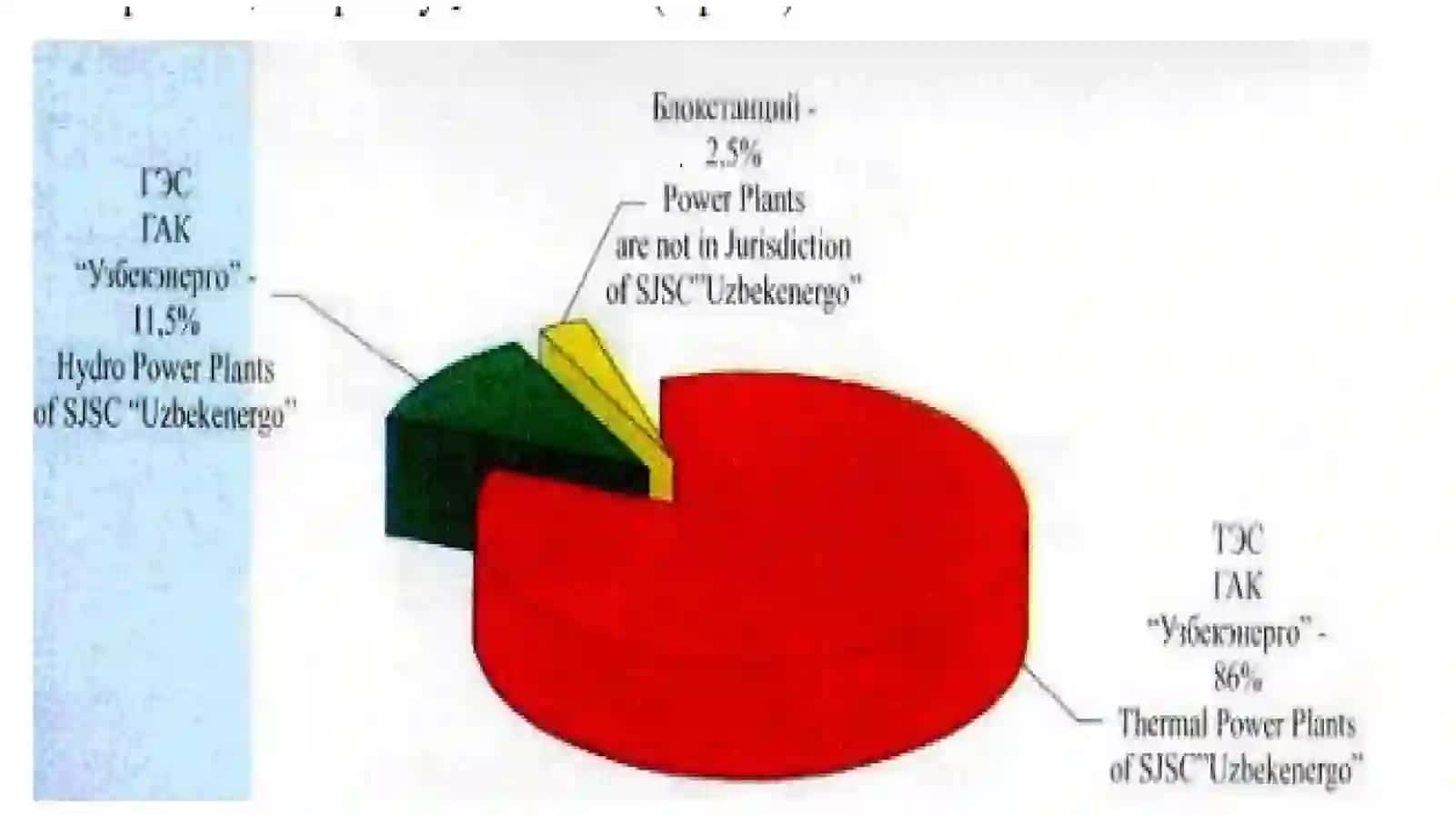 Энергетикресурсларваулардансамаралифойдаланишстратегияси 3