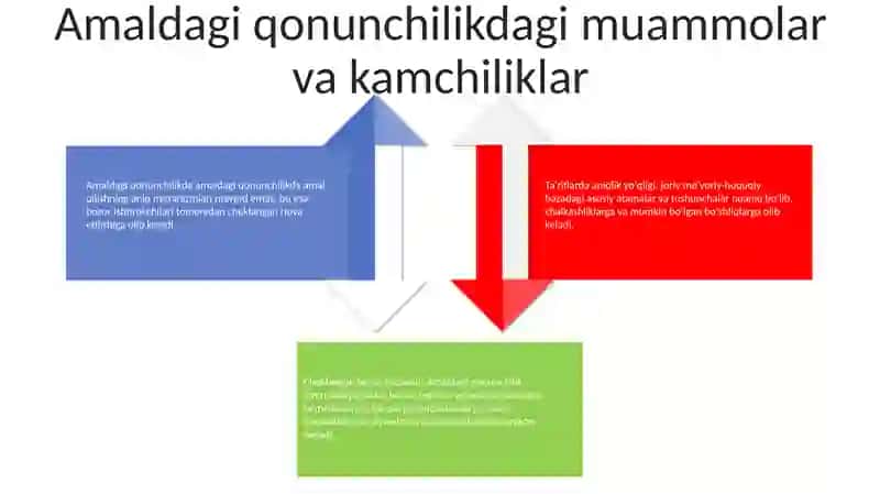O'Zbekiston Qimmatli Qog'Ozlar Bozoriga Oid Qonun Hujjatlarning Takomillashuvi 3