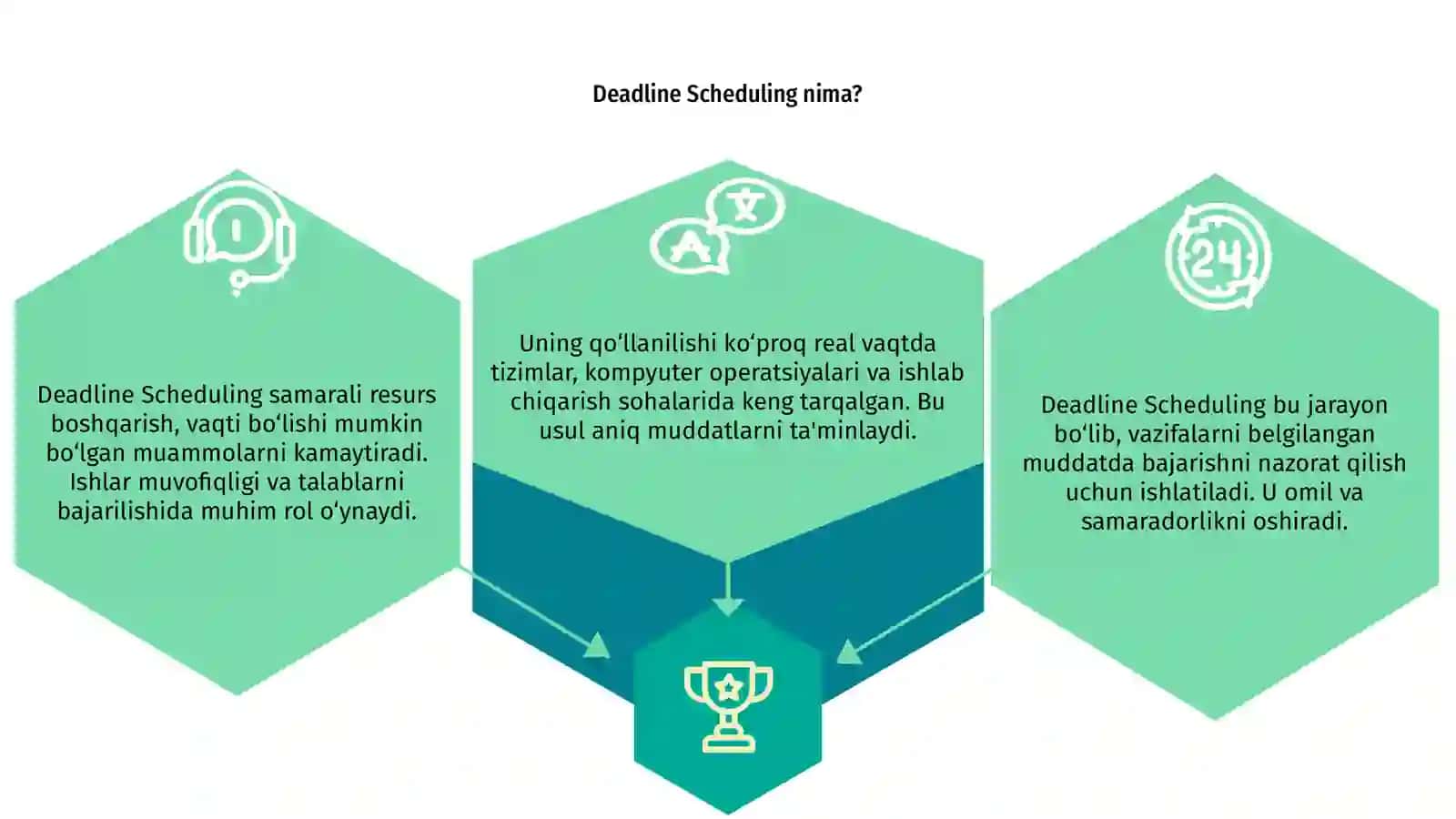 Deadline Scheduling va uning qo‘llanish sohasi 3