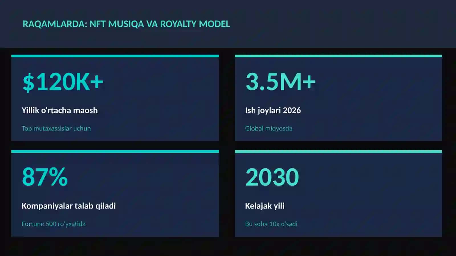 NFT musiqa va royalty model 3