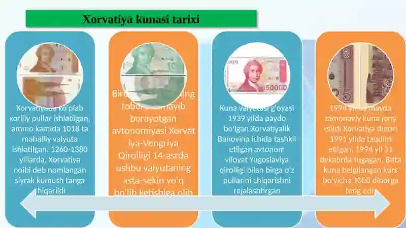 Xorvatiya pul birligi va pul siyosati 3